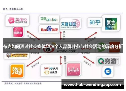 布克如何通过社交媒体塑造个人品牌并参与社会活动的深度分析