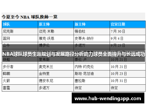 NBA球队球员生涯规划与发展路径分析助力球员全面提升与长远成功