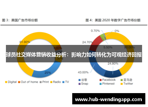 球员社交媒体营销收益分析：影响力如何转化为可观经济回报