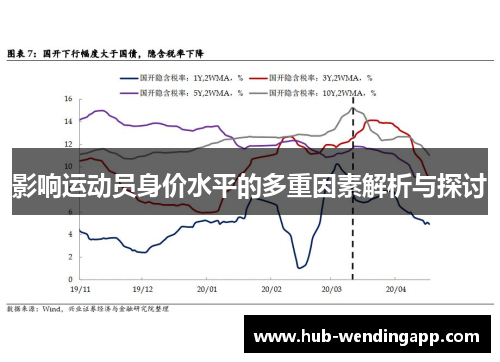 影响运动员身价水平的多重因素解析与探讨