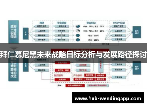 拜仁慕尼黑未来战略目标分析与发展路径探讨