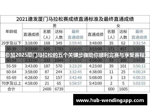 参加2025厦门马拉松的五个关键步骤助你顺利完赛与享受赛程
