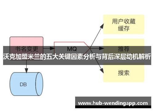 沃克加盟米兰的五大关键因素分析与背后深层动机解析