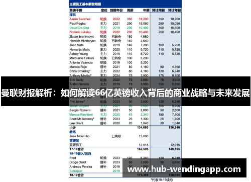 曼联财报解析：如何解读66亿英镑收入背后的商业战略与未来发展