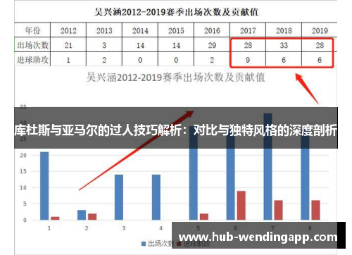 库杜斯与亚马尔的过人技巧解析：对比与独特风格的深度剖析