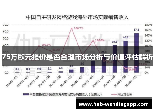 75万欧元报价是否合理市场分析与价值评估解析