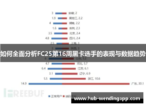 如何全面分析FC25第16周黑卡选手的表现与数据趋势