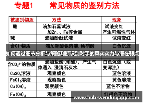 如何通过细节分析与策略判断识别对手的真实实力与潜在弱点