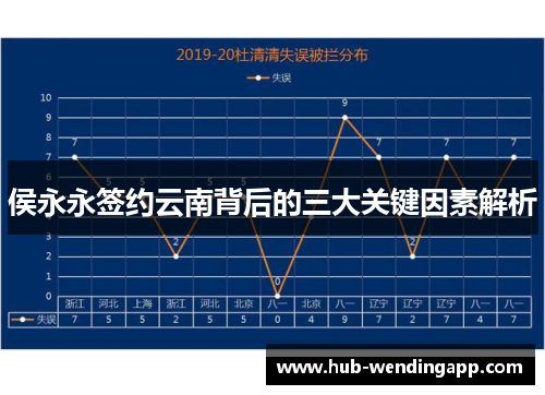 侯永永签约云南背后的三大关键因素解析