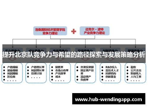提升北京队竞争力与希望的路径探索与发展策略分析