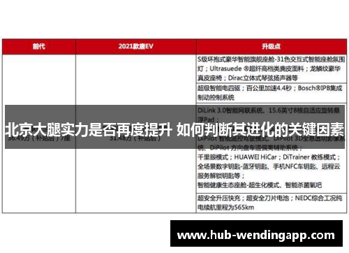 北京大腿实力是否再度提升 如何判断其进化的关键因素