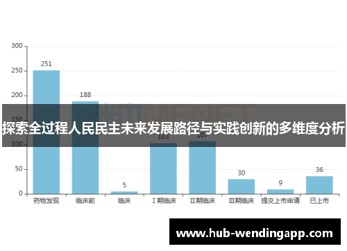 探索全过程人民民主未来发展路径与实践创新的多维度分析