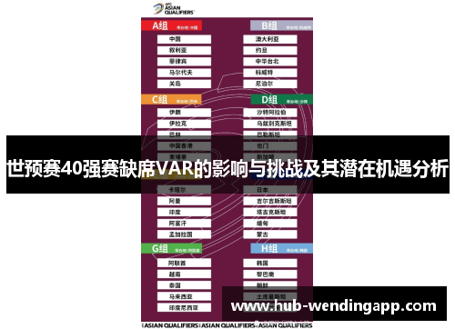 世预赛40强赛缺席VAR的影响与挑战及其潜在机遇分析