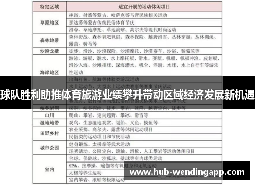 球队胜利助推体育旅游业绩攀升带动区域经济发展新机遇