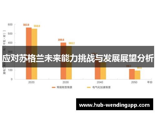 应对苏格兰未来能力挑战与发展展望分析
