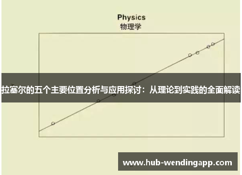 拉塞尔的五个主要位置分析与应用探讨：从理论到实践的全面解读
