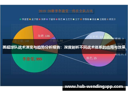 英超球队战术演变与趋势分析报告：深度剖析不同战术体系的应用与效果