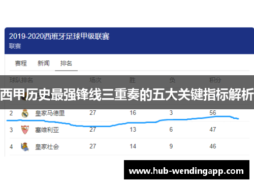 西甲历史最强锋线三重奏的五大关键指标解析