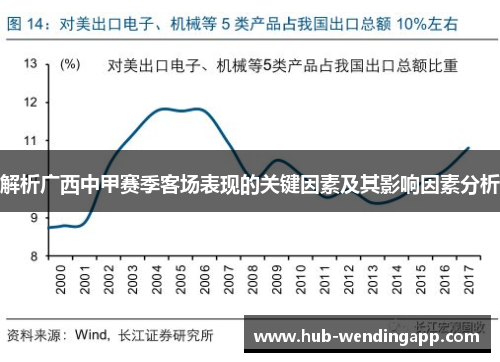 解析广西中甲赛季客场表现的关键因素及其影响因素分析 解析广西中甲赛季客场表现的关键因素及其影响因素分析