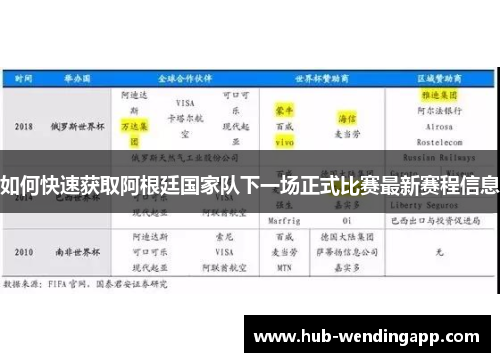 如何快速获取阿根廷国家队下一场正式比赛最新赛程信息 如何快速获取阿根廷国家队下一场正式比赛最新赛程信息